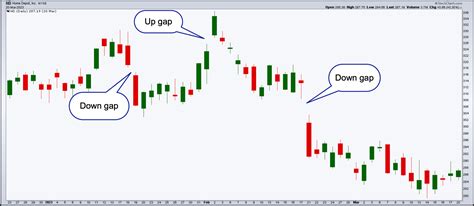 gap up and gap down stocks